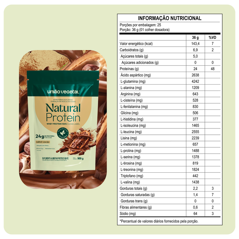 Tabela nutricional - Cacau