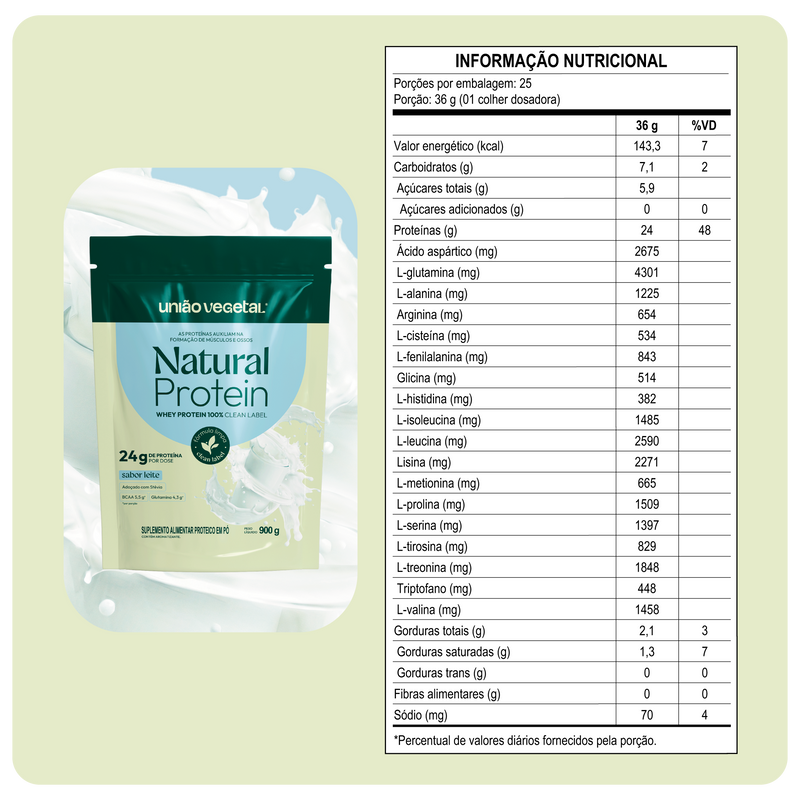 Tabela nutricional - Leite